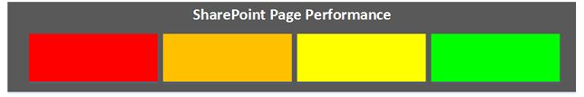 SharePoint Page Performance